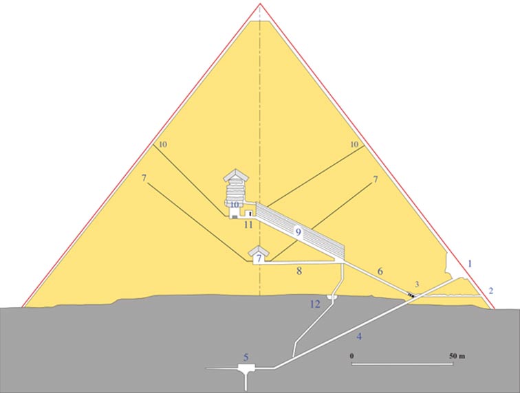 Schematic cross-section of the Great Pyramid. (7 denotes Queen's Chamber and shafts/vents, 10 denotes King’s Chamber)